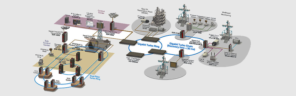 Описание hart, fieldbus, profibus